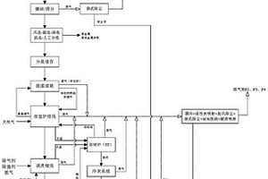 废铝原料回收利用及无害化处理的方法