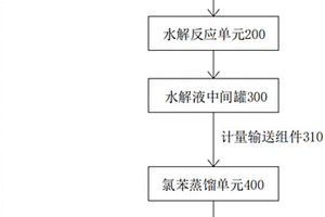 降低溶解闭环酸耗的2-乙基蒽醌生产系统