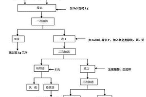 处理低品位锌废渣回收锌、银、铅、铟的方法