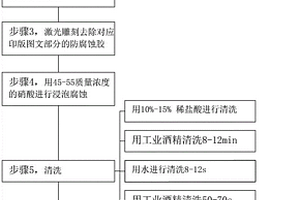 凹版印刷版辊的制作方法