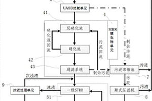 垃圾渗滤液零排放的系统及方法