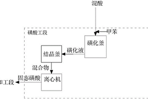 对甲苯酚的制备方法及设备