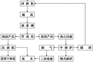 回收利用电解铝炭渣生产铝用电解质并回收碳的方法