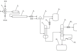 3-溴吡啶连续化合成工艺及装置