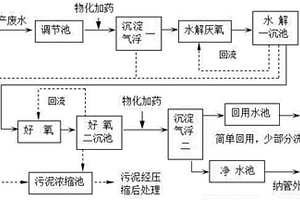 印染污水物化-生化叠加式强化处理系统