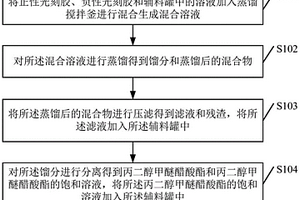 废稀释剂处理方法