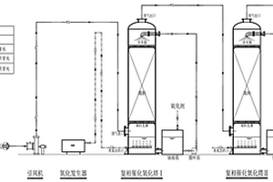 多相催化氧化技术深度处理低浓度CS2的系统及方法