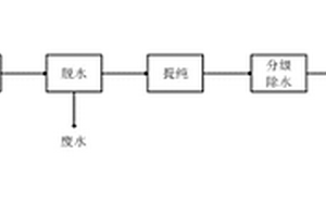 杂多酸咪唑盐制备无水高纯四氢呋喃的方法