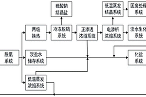 离子膜电解脱氯淡盐水回收利用系统及利用方法