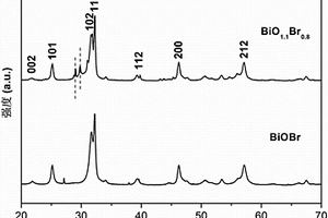高性能溴空位BiO<sub>1.1</sub>Br<sub>0.8</sub>光催化材料及其制备方法和应用