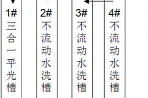 无氟无COD三合一平光槽药剂及其使用与回收系统