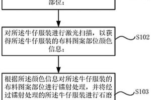 环保洗染控制方法