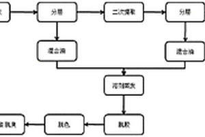 从裂殖壶藻中提取油脂的方法