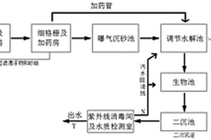 含多种废弃污水的环保处理系统及处理方法