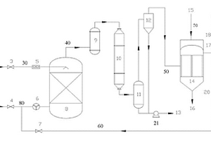 磺化尾气循环利用的方法以及磺化尾气循环利用系统