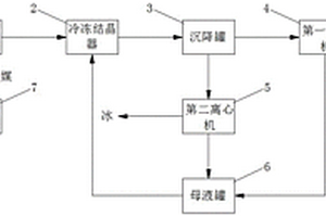 冷冻分离水和氯化镁的工艺及设备