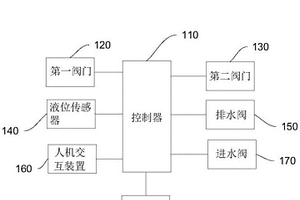 水循环利用装置