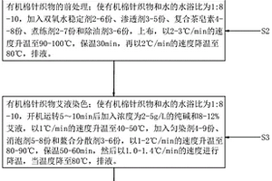 有机棉针织物艾液染色工艺