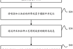 镀锌马达壳加工清洗方法及系统