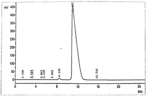 间硝基-β-羟乙基砜的制备方法