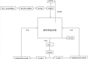 污水处理站热能综合利用系统及方法