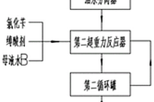 生产N-氰乙基-N-苄基苯胺的方法和系统