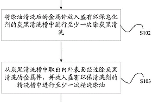 金属拉伸件清洗方法