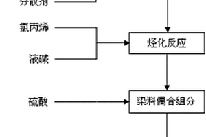 染料偶合组分的合成方法