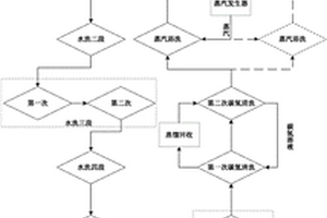 PVD镀膜件、电镀件的高精清洗工艺