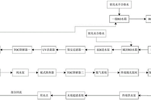 电子级超纯水处理系统及工艺