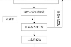 磷酸铁及其制备方法和应用