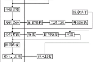 针织服装面料的染印一体工艺