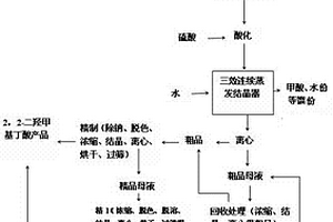 制备2,2-二羟甲基丁酸的方法