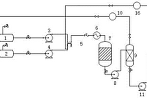 负载型离子液体催化制备高分子量聚甲氧基二甲醚的方法