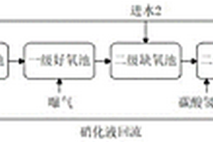 厕所污水生物处理方法