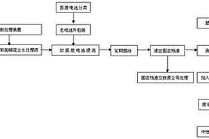 一次锂电池报废处理方法及装置