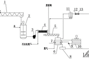 酸洗污泥无害化处理方法