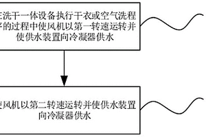 洗干一体设备的控制方法