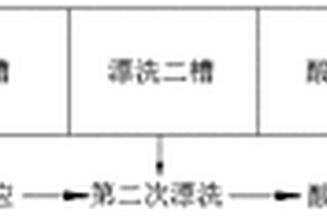 双面PERC太阳能电池背抛光工艺