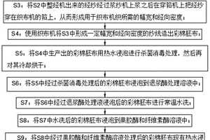 彩棉保暖面料的制备方法