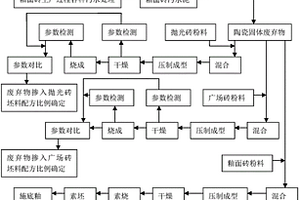 陶瓷固体废弃物的分类收集方法及其在瓷砖生产中的循环利用