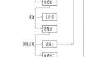 涤纶纤维印染废渣回收工艺