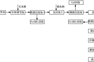 矿山酸性水的处理方法