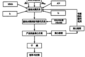 重金属离子吸附剂的制备方法