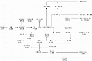 家庭分质供水处理设备