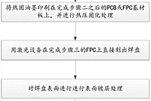 PCB或FPC精密焊盘制作方法