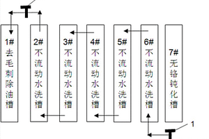 铝合金无铬药剂兼容系统