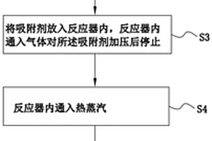 吸附剂吸附饱和后的脱附工艺