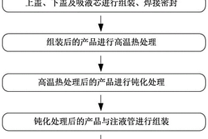 不锈钢均热板及其制造方法