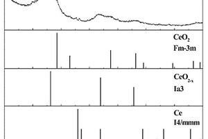 活性炭负载CeO<sub>2-x</sub>催化剂及其制备方法和应用